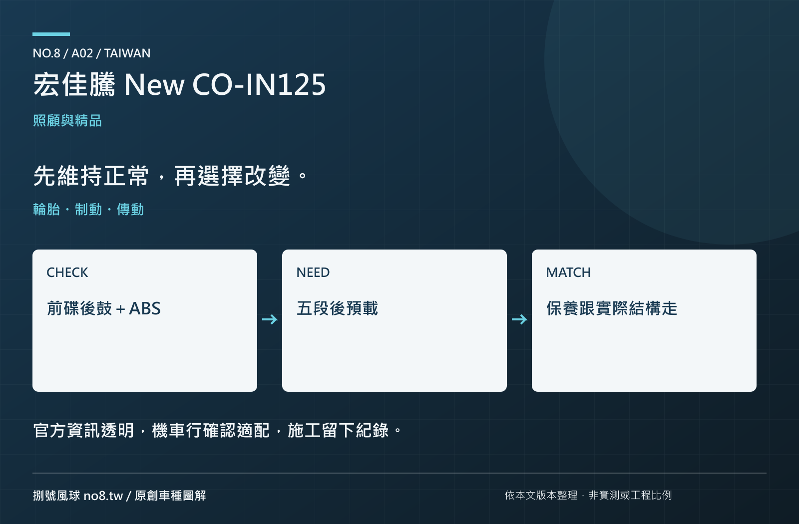 宏佳騰 New CO-IN125：原創保養與選配圖解